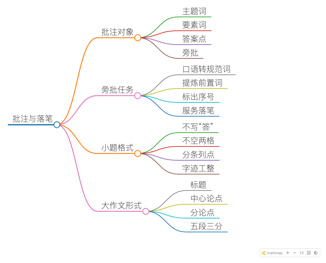 批注与落笔